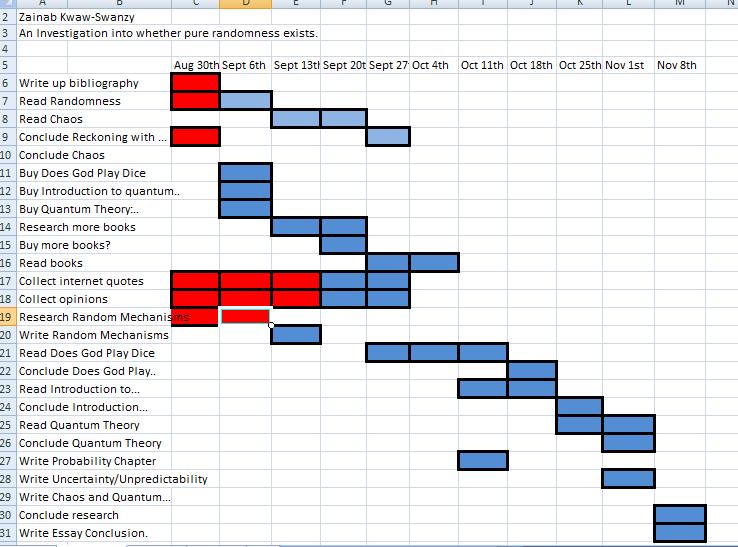 Gantt Chart For Phd