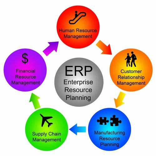 ERP Solution in Bajrakabari Road, Cuttack | ID: 8606005448