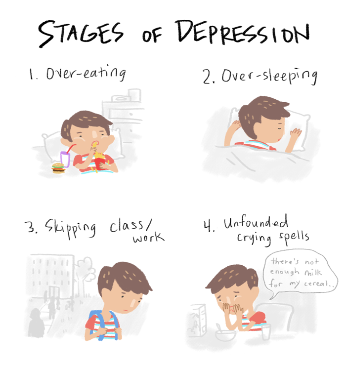 5 Stages Of Depression