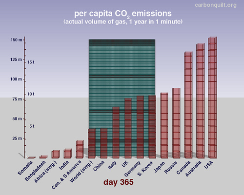 U.S. and China Reach Landmark Deal to Curb Carbon Emissions