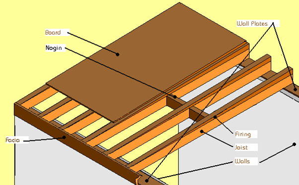 Flat Roof Diagram