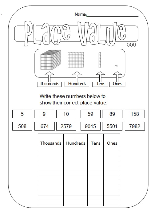 a muslim homeschool: Place value addition