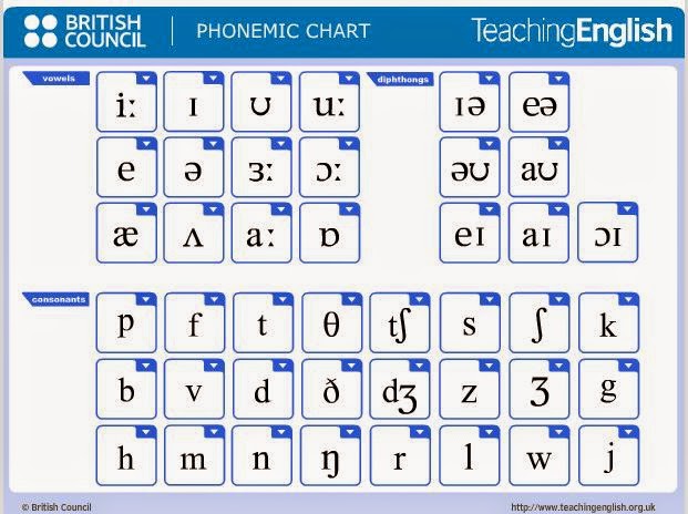 My English Blackboard: English Sounds Chart