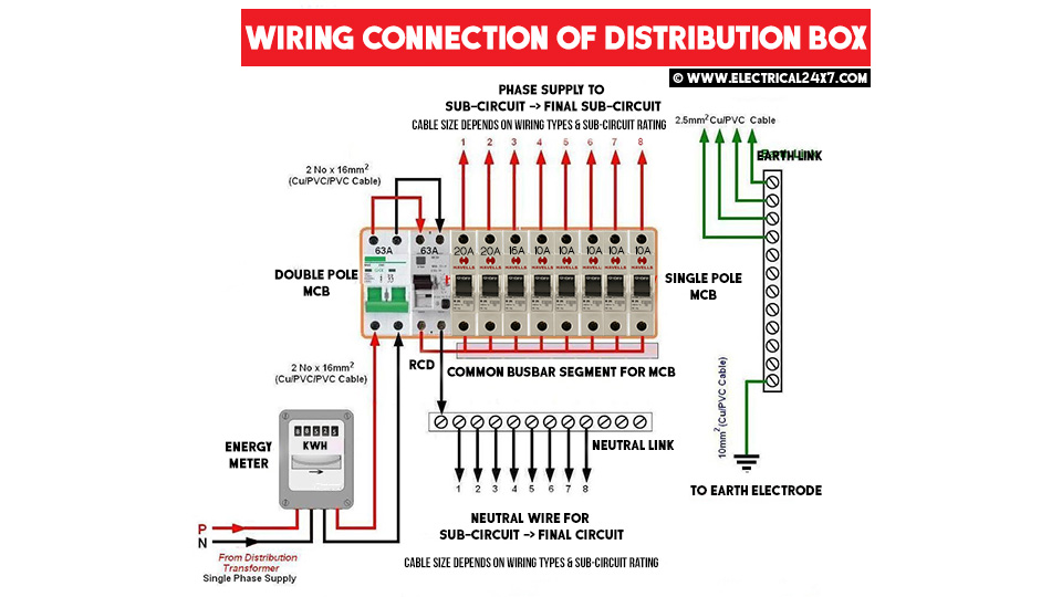 Distribution Board Circuit Diagram