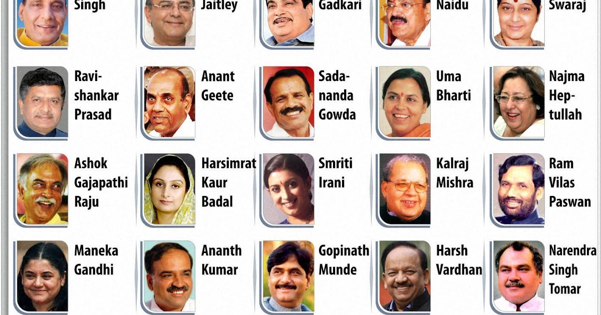 CABINET MINISTERS OF INDIA 2016 ~ General Knowledge Questions and More