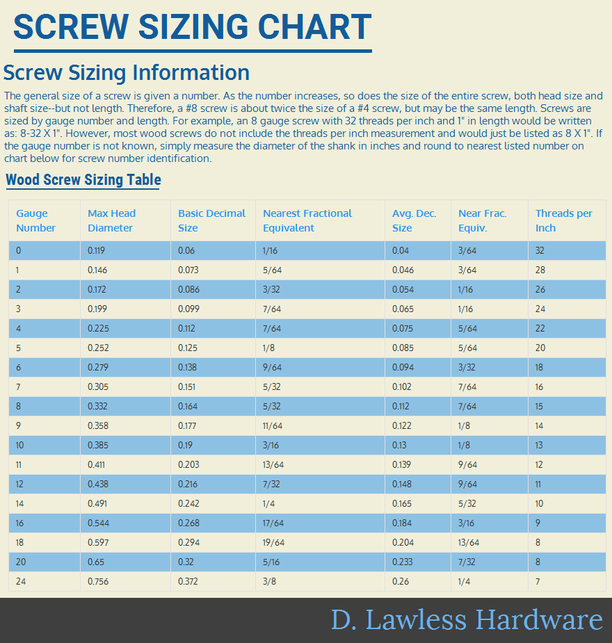 Screw Size Chart Printable