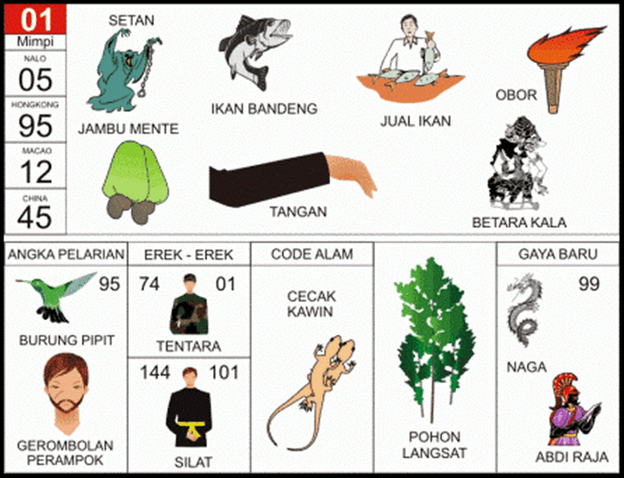 Buku Mimpi 2D Gambar - Angkapaito Aplikasi Togel