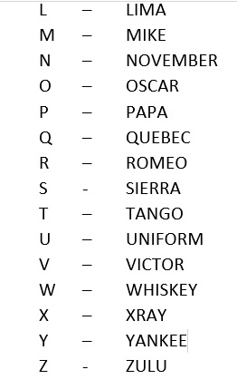 26CT1994: The Phonetic Alphabet