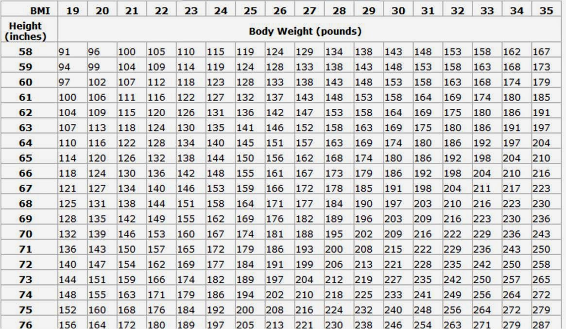 Navy Weight Height Chart