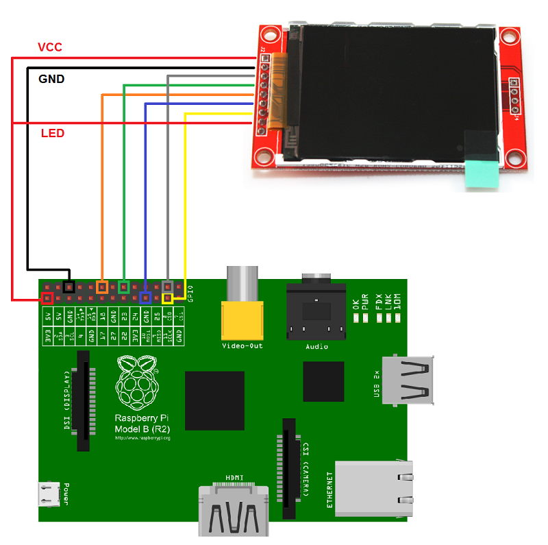 incident esencie intímne raspberry pi 3 b tft display pinout podvodník ...