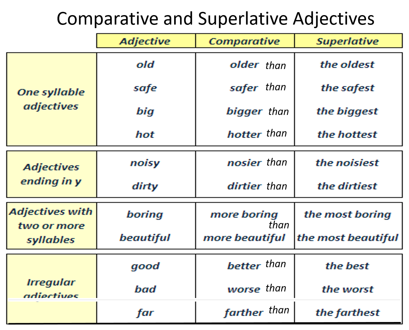 Miss Amida's Third Grade : Adjectives