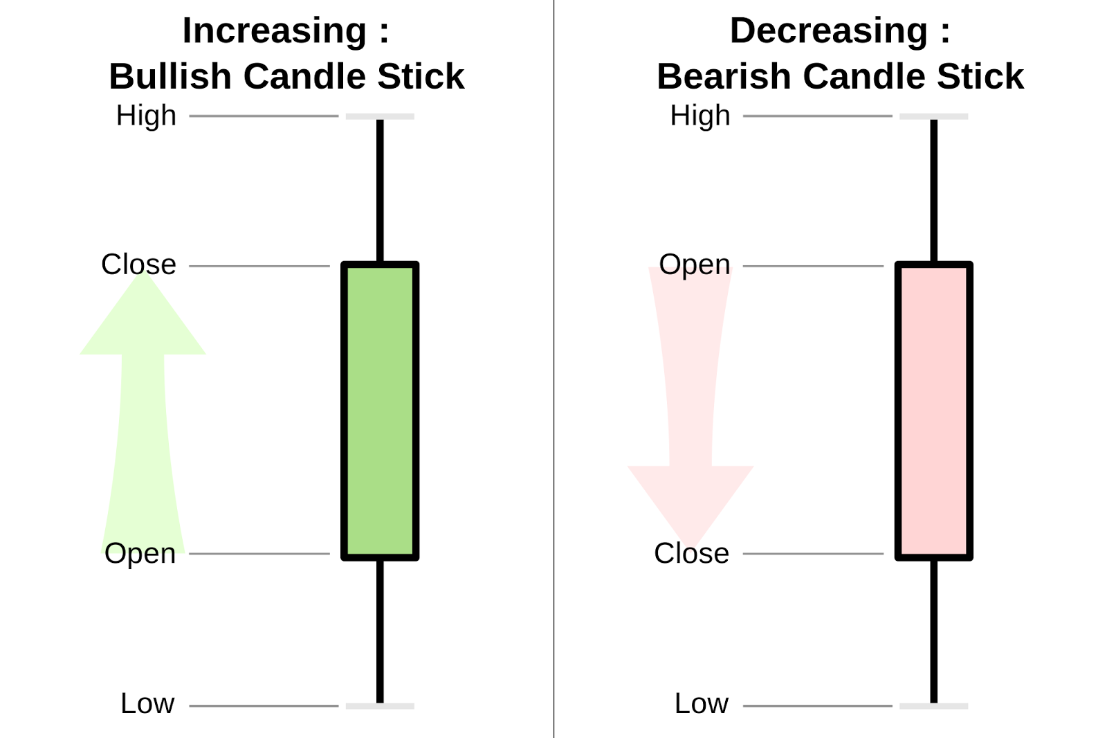 Best Free Candlestick Charts