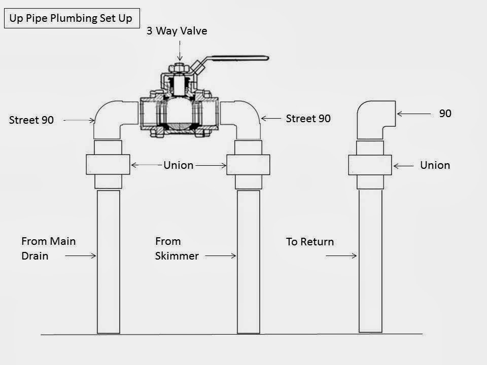 Hayward Pool Plumbing Diagram