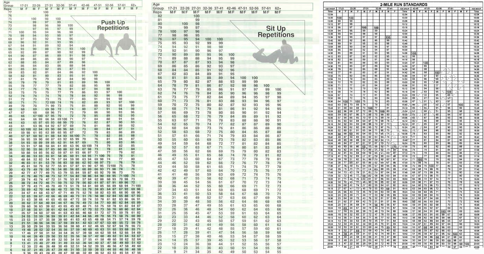 Male Apft Score Chart image.