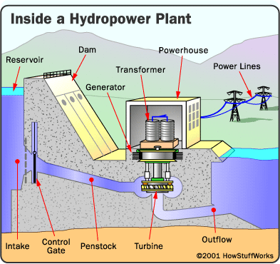 MUZAK STUDYZONE: Water Turbines