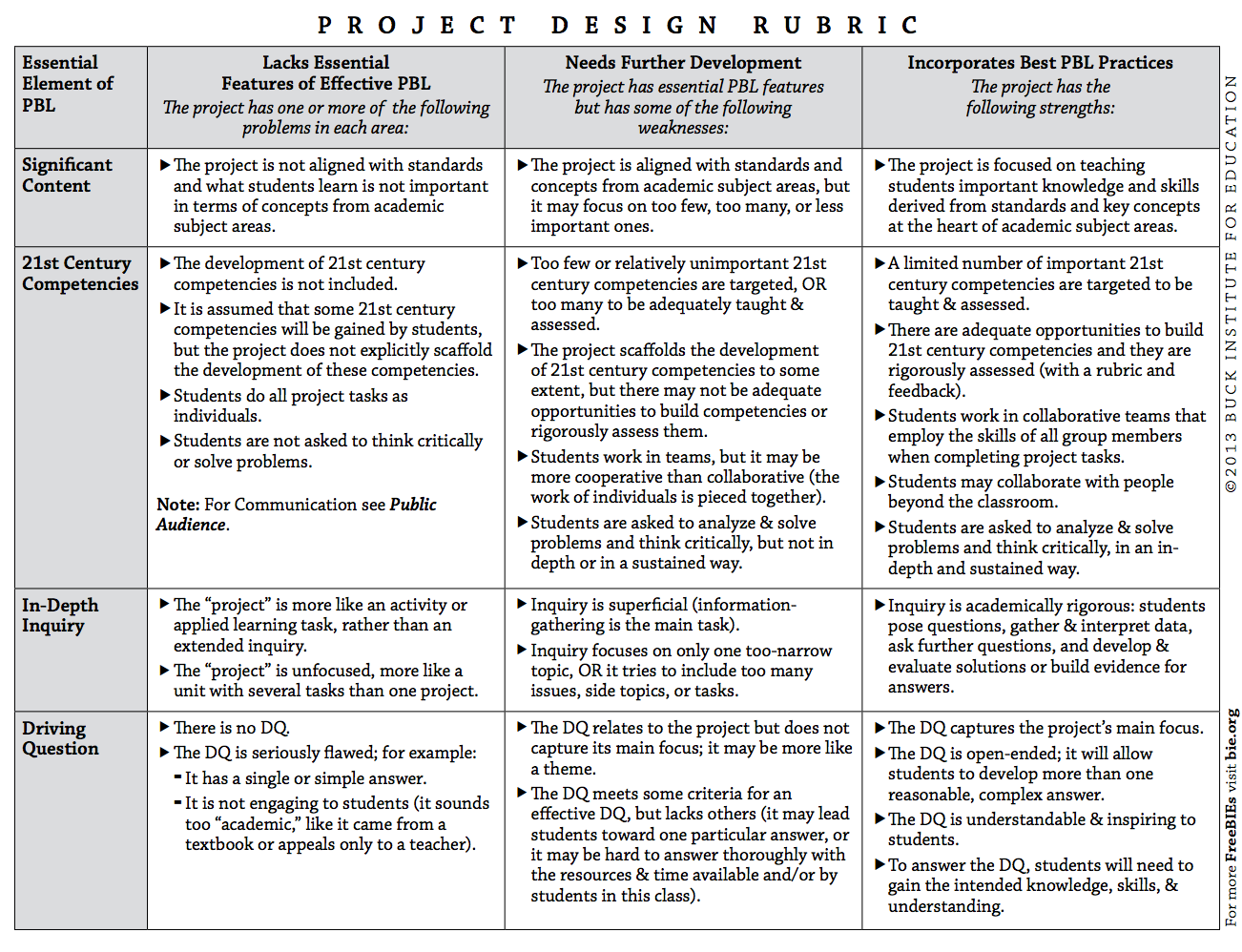 41 Engineering Project Rubric Template Rubrics Assess - vrogue.co