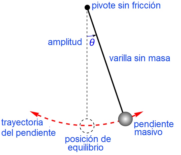 Álbumes 94+ Foto El Movimiento Del Péndulo En Un Reloj Mirada Tensa