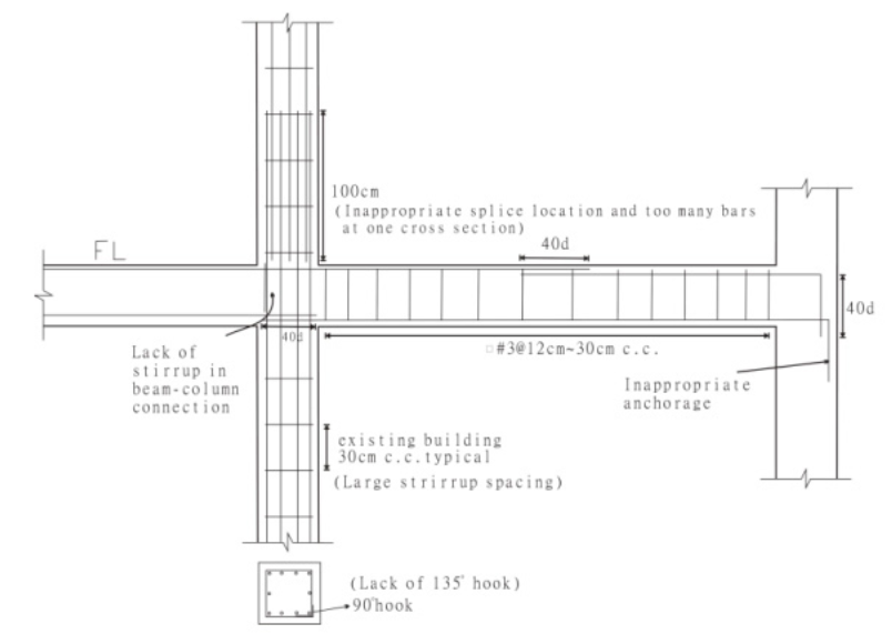 Overlapping of rebars | ENGINEERS ENGINE