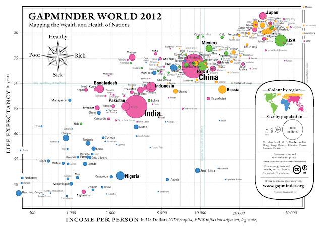 Neuroscience is Beautiful: Gapminder