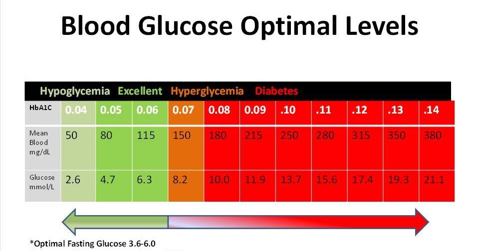 normal blood sugar level random ~ diabetes mellitus treatment