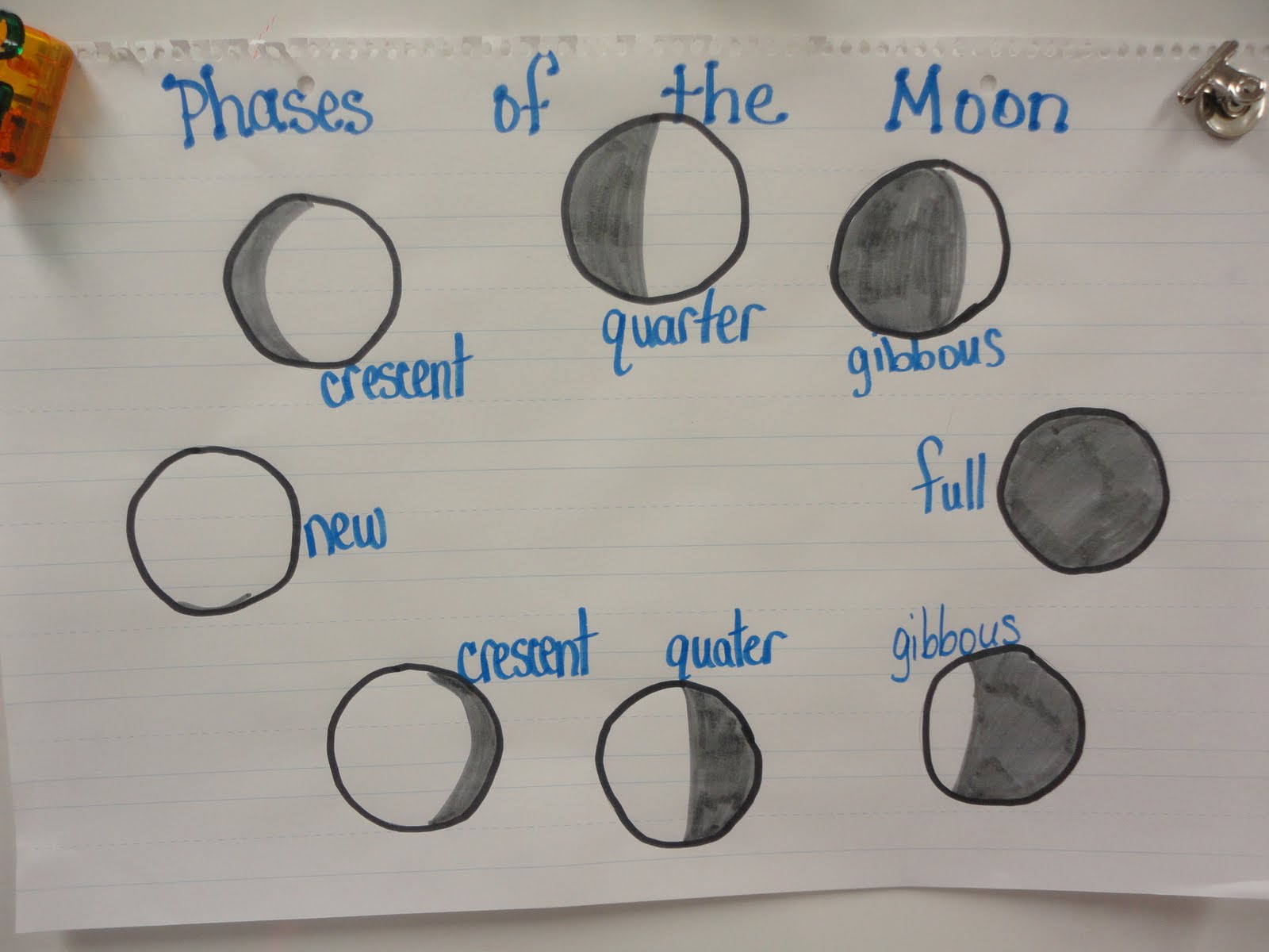 Moon Phases Chart For Kids