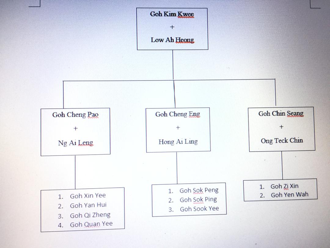 Contoh Carta Pokok Keluarga Stjohnscemeteryparramatta - vrogue.co