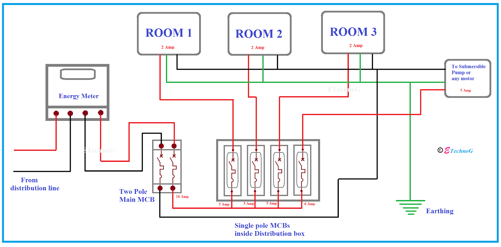 Electrical Wiring Diagram Of A House