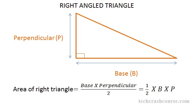 Area Of A Right Triangle Formula