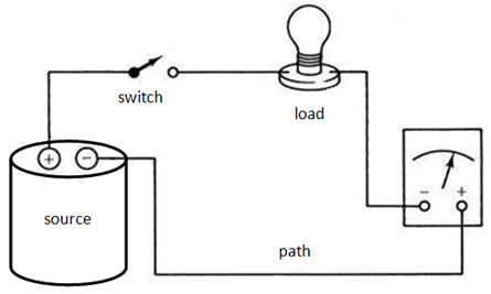 Pictorial Diagram Of Series Circuit