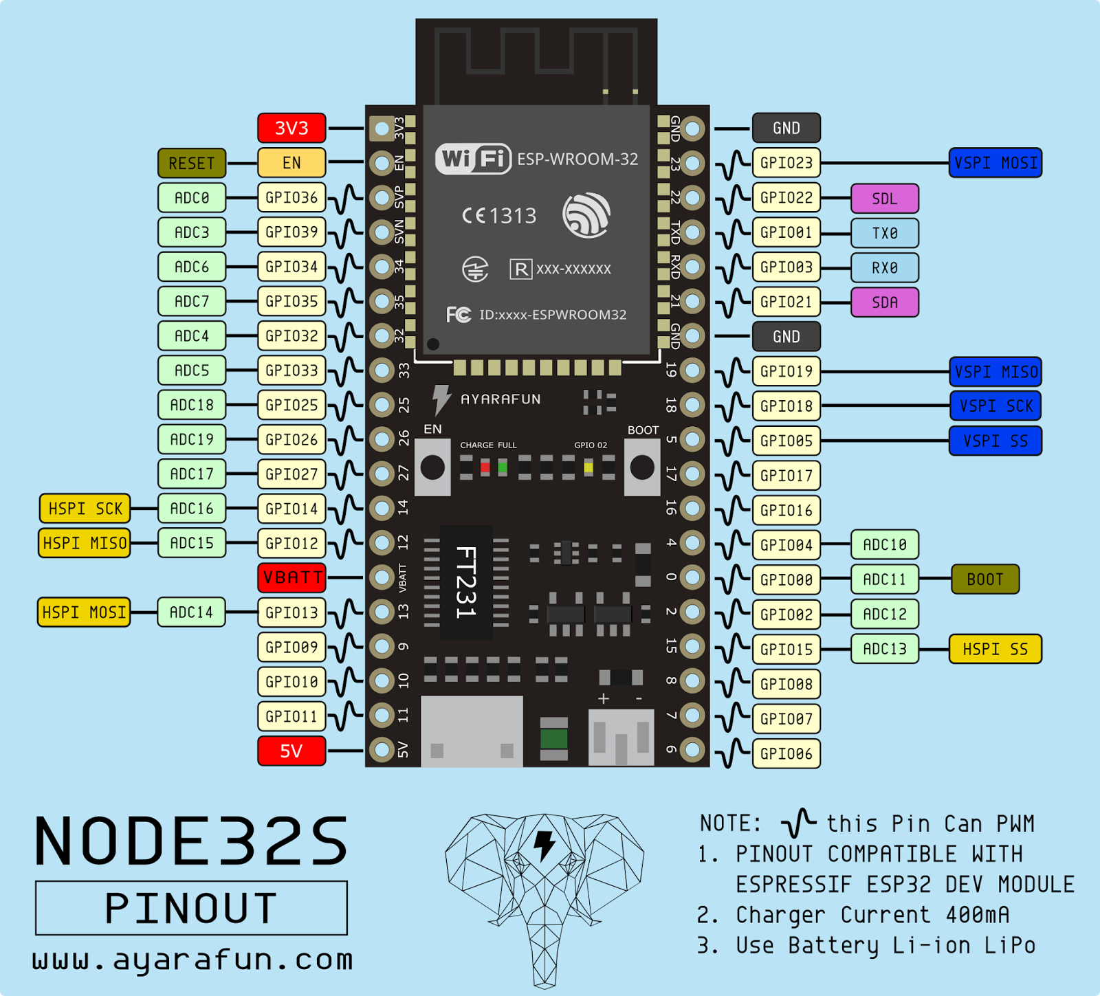 Esp32s3 Dev Module Arduino