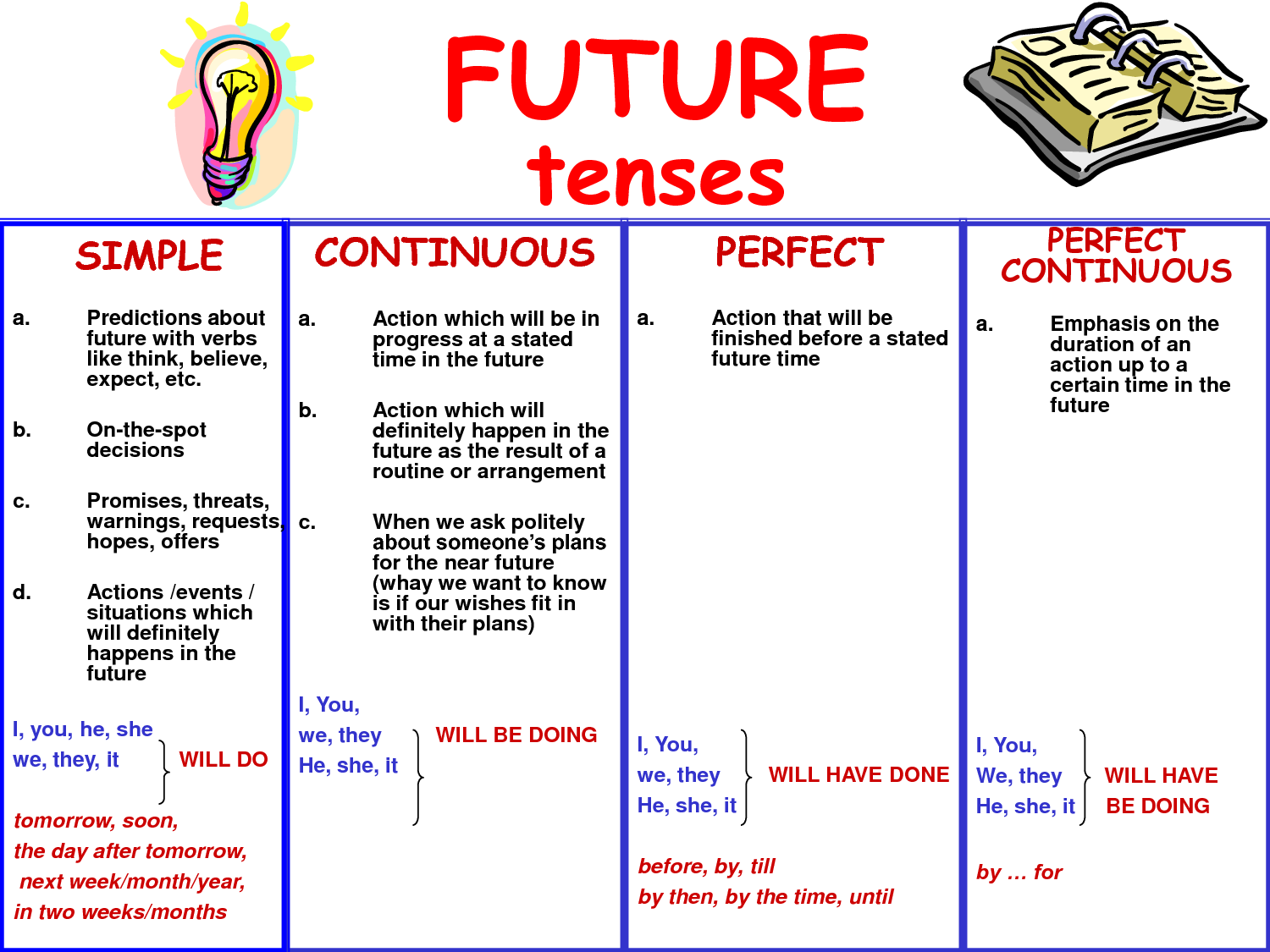 Contoh Desain Ppt Simple Future Tense Imagesee | Sexiz Pix