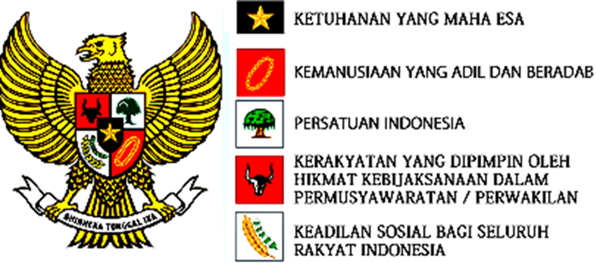 Gambar Garuda Dan Sila Pancasila - Lubang Gambar