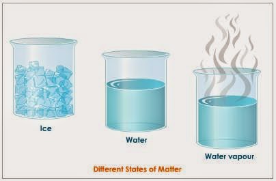 Science online: The physical and the chemical properties of the water