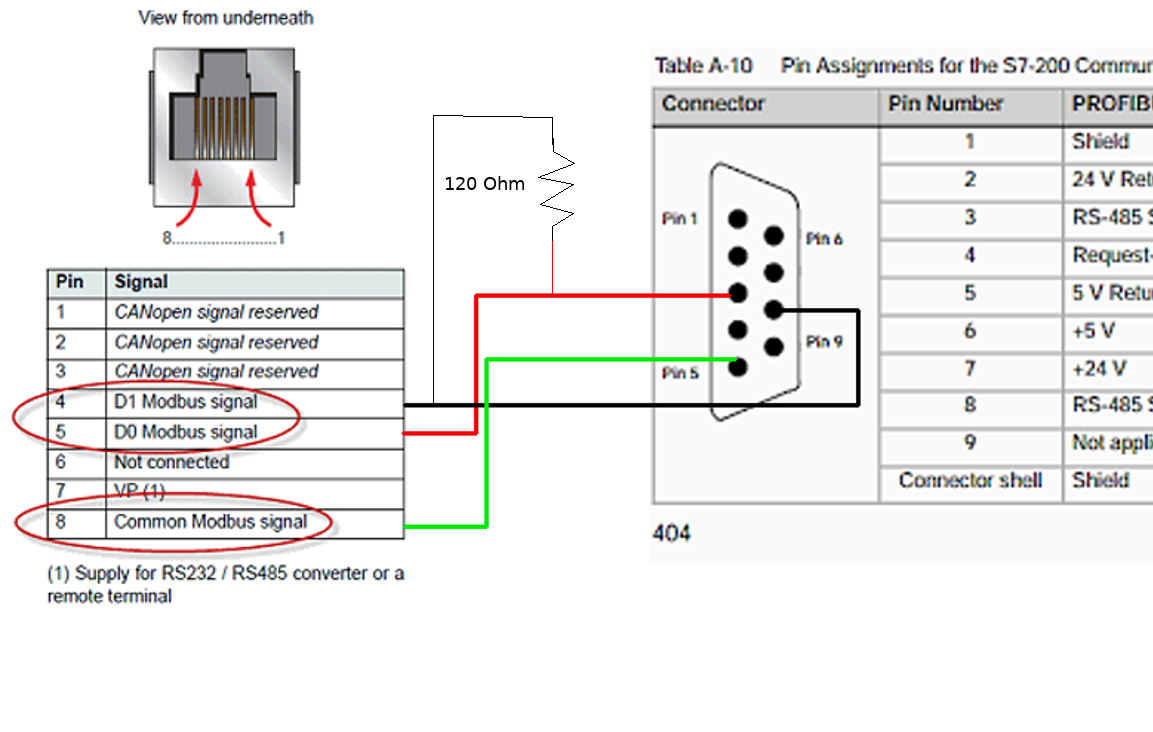 Communication Modbus Db9 Wiring