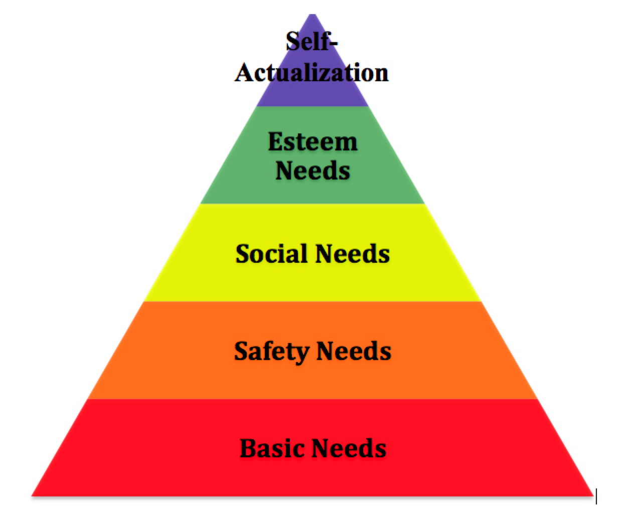 Maslow S Chart Of Basic Needs Maslow S Hierarchy Of N - vrogue.co