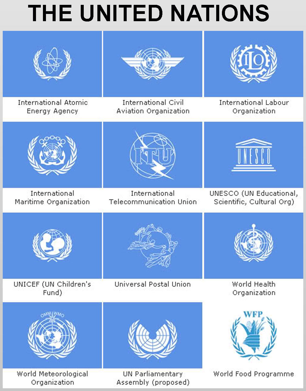 United Nations List