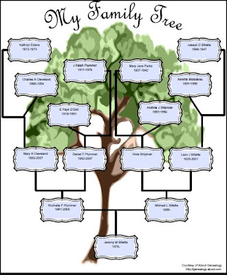 The Plummer Family Meets the Billette Family: Family Tree