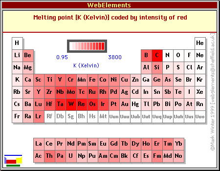 Melting Point Periodic Table Trend