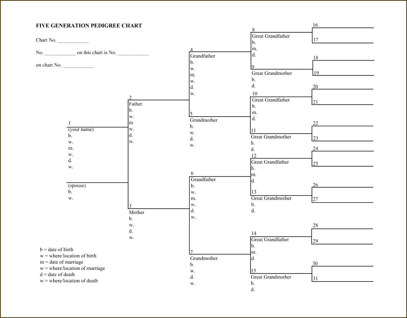 Free printable blank dog pedigree forms - honchild