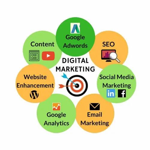 Digital Marketing Services at Rs 500/hour in Varanasi