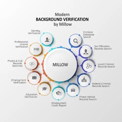 Employee Background Screening Service in New Delhi, Genuine Verification  Services Private Limited | ID: 24428040555