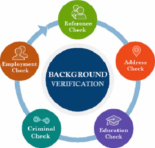 Background Verification - Education Verification Services Service Provider  from New Delhi