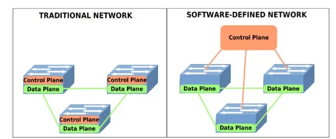 Advanced Integration and Architectural Framework of 5G and Time ...