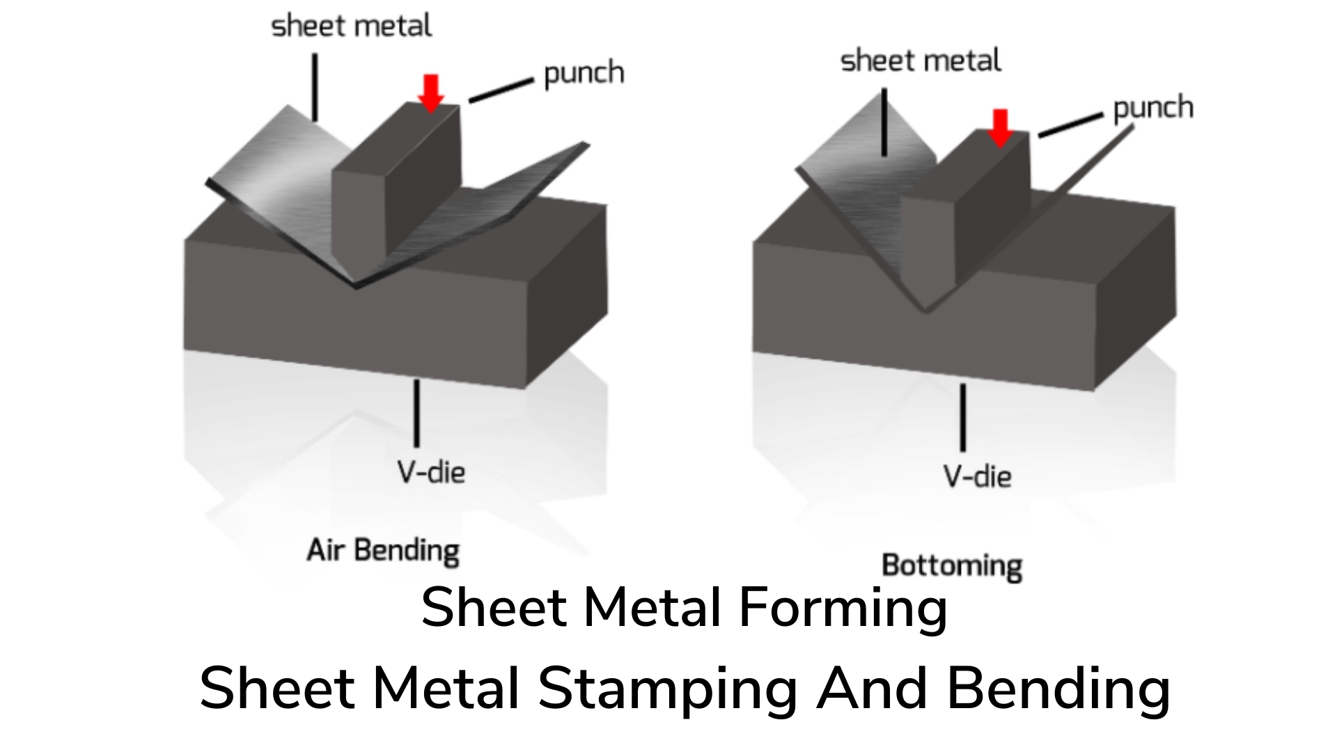 Sheet Metal Bending Techniques