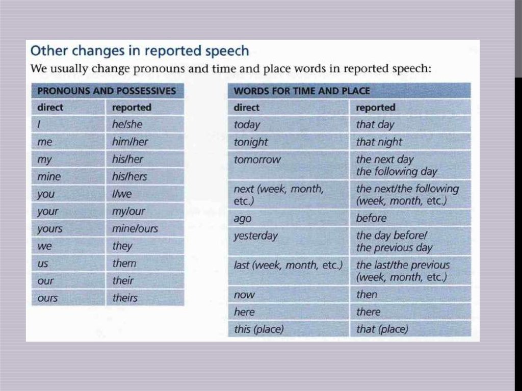 French names with special characters