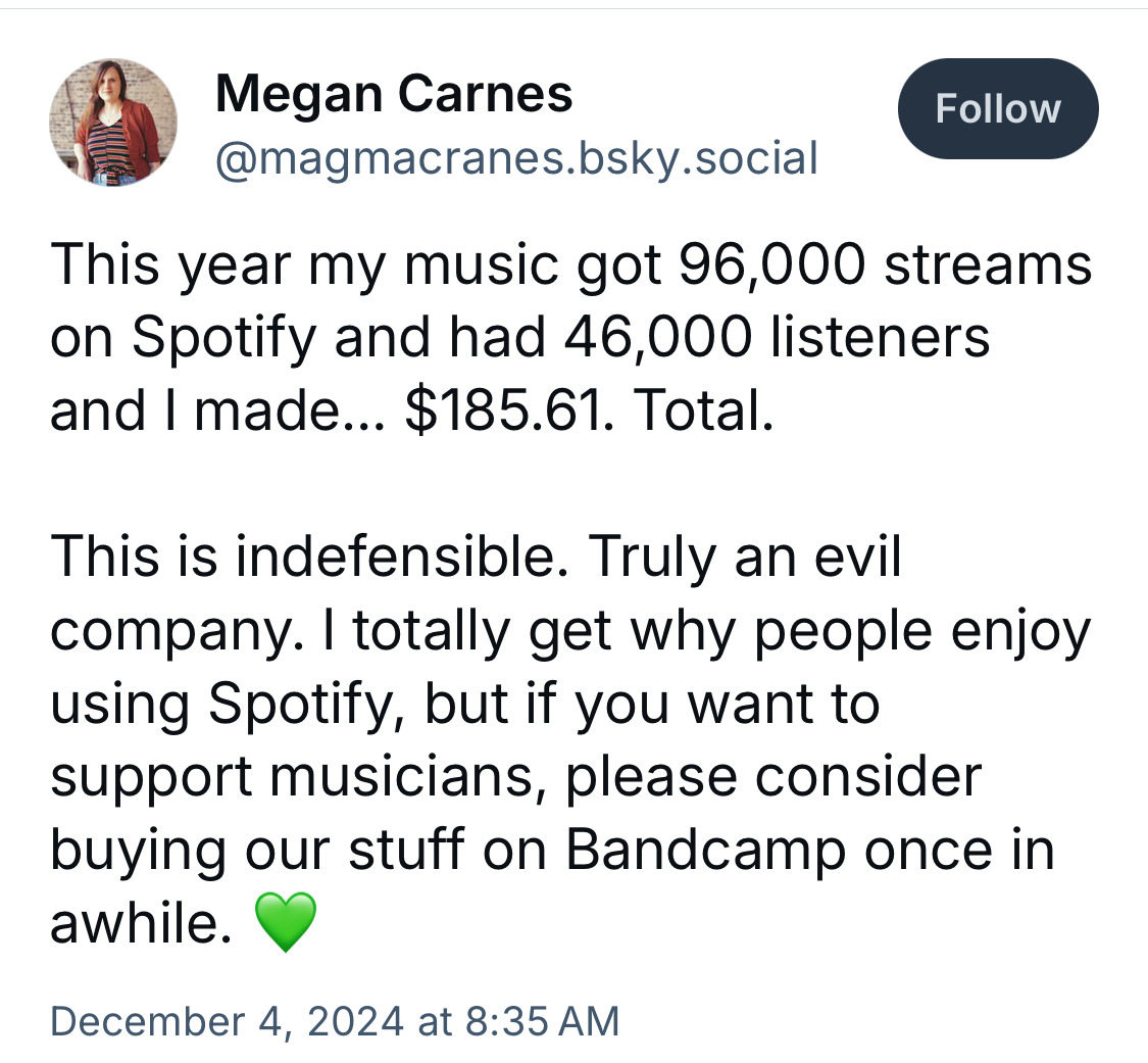 A Bluesky post by Megan Carnes that reads “This year my music got 96,000 streams on Spotify and had 46,000 listeners and I made… $185.61. Total.   “This is indefensible. Truly an evil company. I totally get why people enjoy using Spotify, but if you want to support musicians, please consider buying our stuff on Bandcamp once in awhile. 💚”