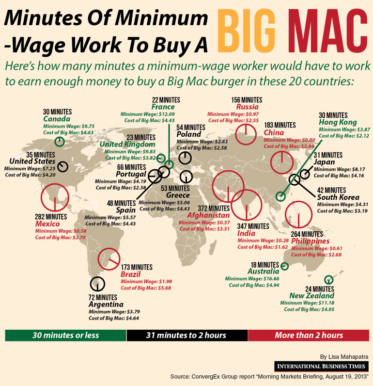 This map, by Lisa Mahaptra, shows the number of minutes of minimum-wage work required to buy a Big Mac in countries around the world (2013).