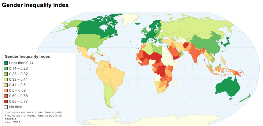 This map (from ChartsBin) shows countries’ Gender Inequality Index for 2011, an index that includes reproductive health, political and economic participation, and educational attainment. Lower values indicate greater equality.