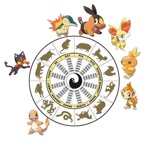 Chinese zodiac fire starters | Tumblr