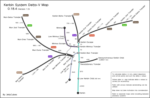 Kerbin System Delta-V Map , for the game Kerbal... - Maps on the Web